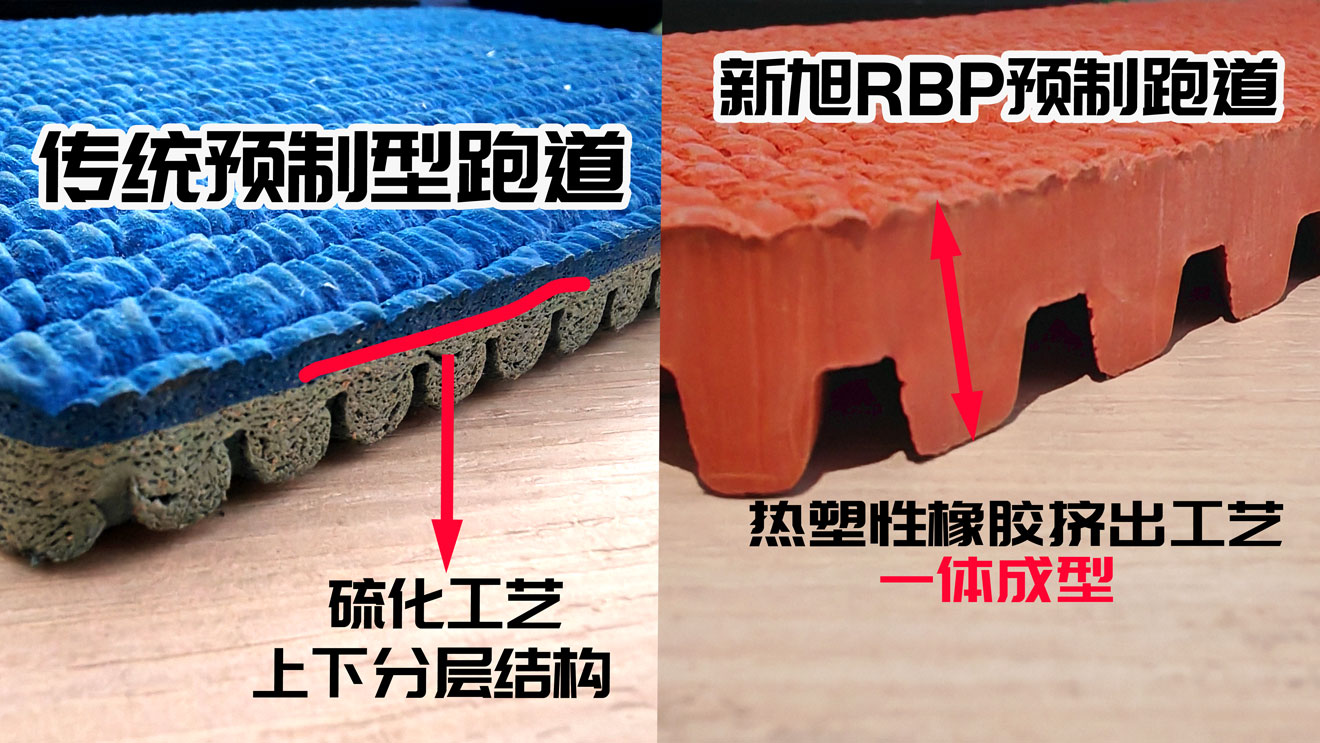 新旭RBP預(yù)制跑道工藝優(yōu)勢對比